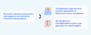 design hybrid quant-qual approaches for deep insights