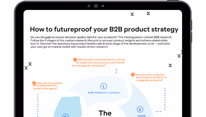 Product research lifecycle preview