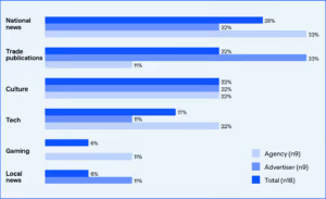 Which publishers are benefitting the most?