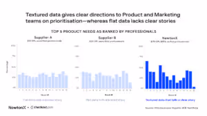 Supplier A/B Test