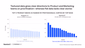 Textured data gives clear direction