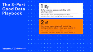 Maximize your research spend by being smarter about how you spend it.
