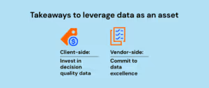 Leverage data as an asset