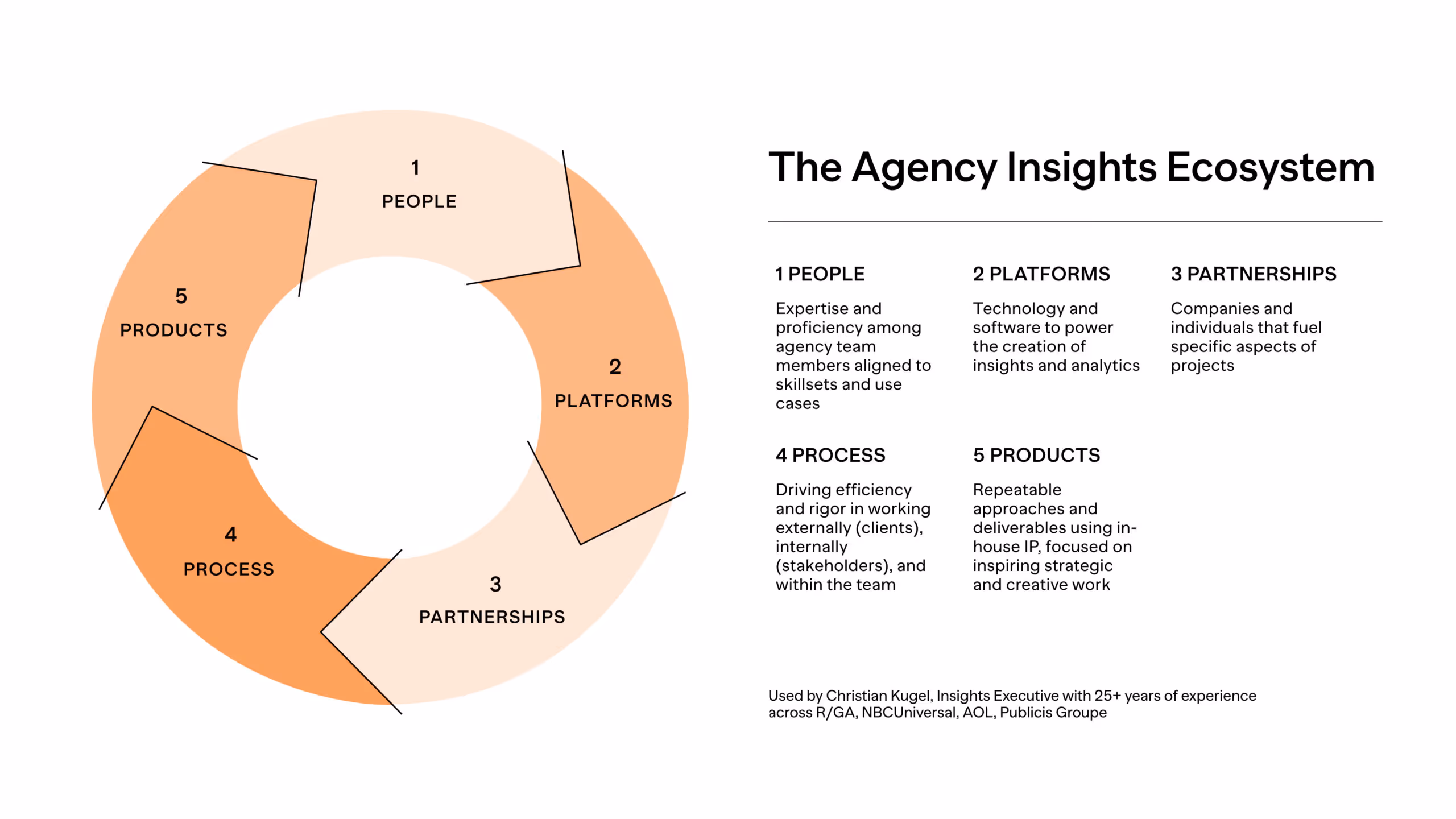 agency insights ecosystem