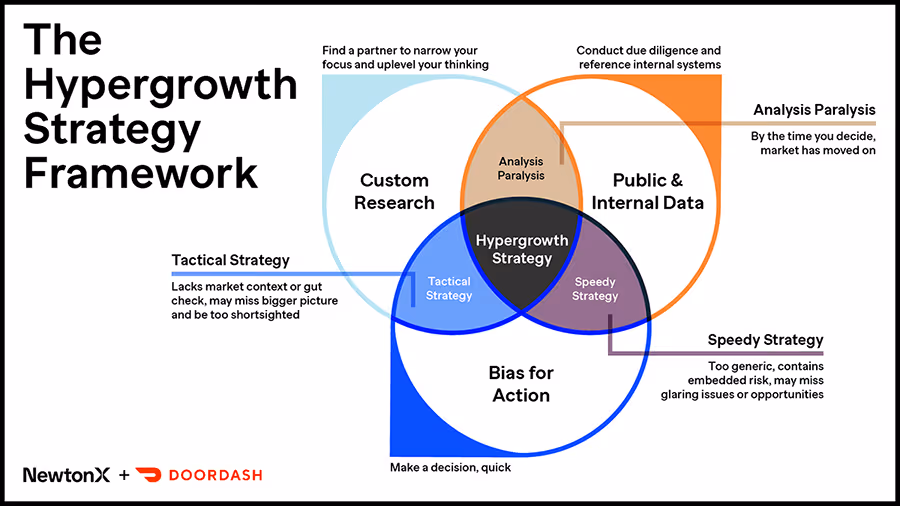 The Hypergrowth Strategy Framework preview