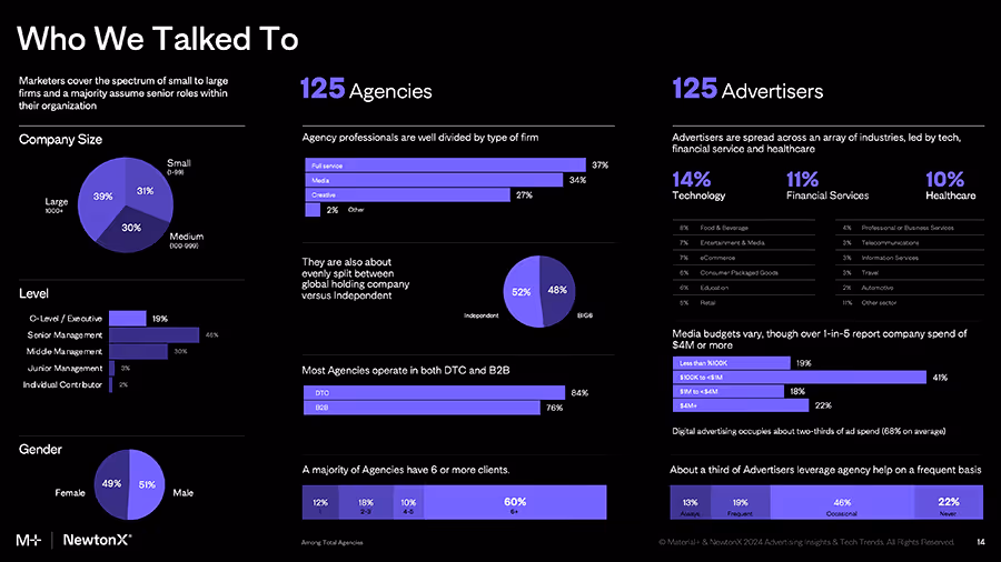 NewtonX Ad Insights and Tech Trends