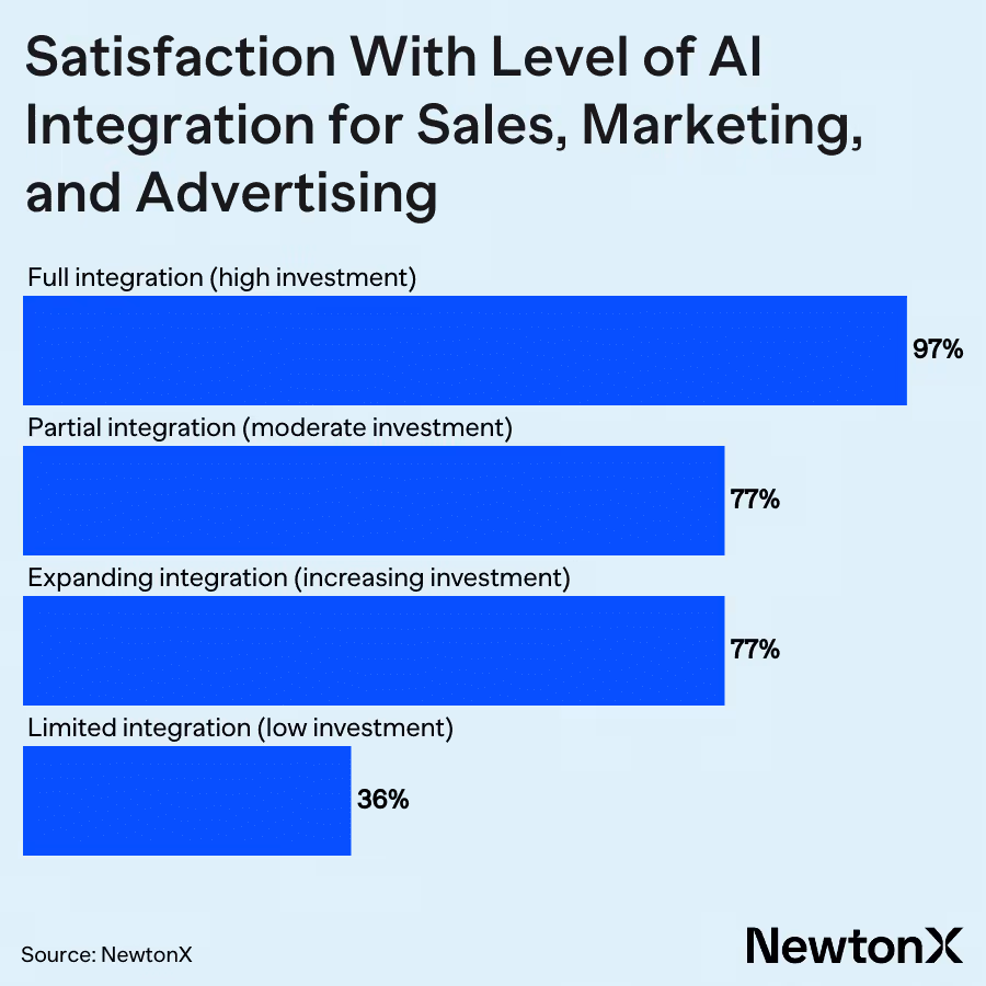 The 2026 AI paradox: Why evidence density is the new B2B moat