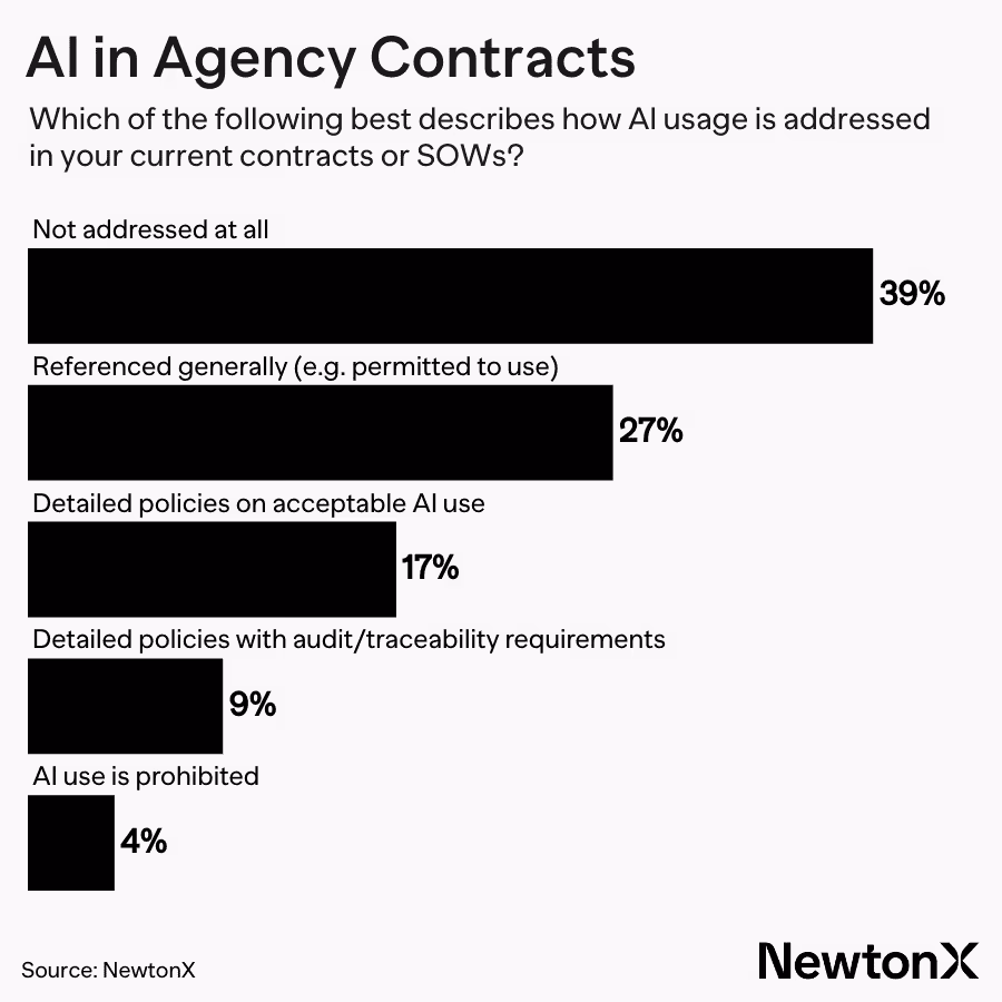 How CMOs are balancing revenue growth and brand building in 2026