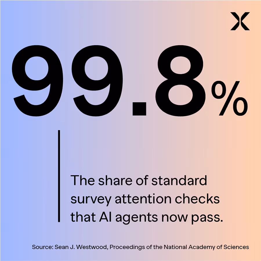 Respondent verification in B2B research: Why knowing who’s in your survey matters more than ever