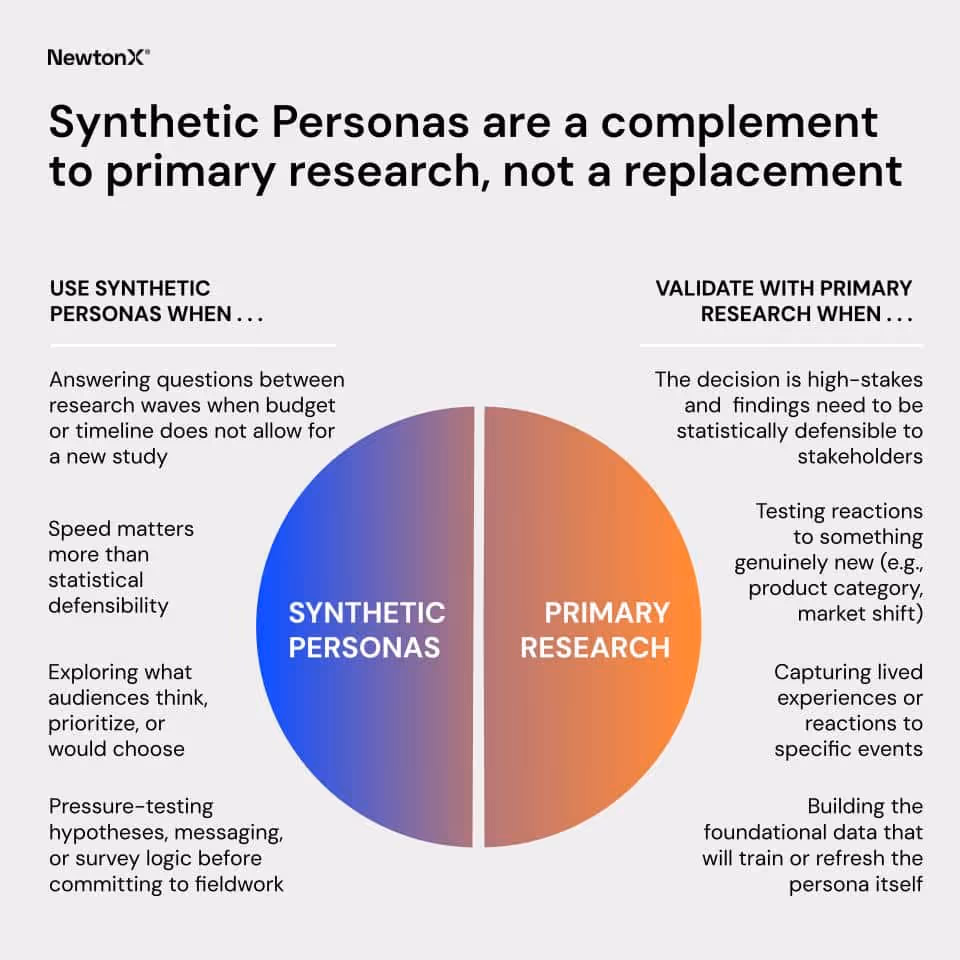 How to avoid the B2B synthetic data trap