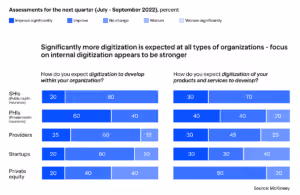 McKinsey digitization infographic