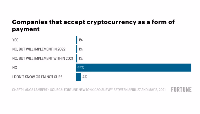 Bitcoin Crypto B2B Research