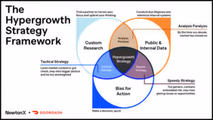 The Hypergrowth Strategy Framework preview