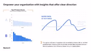 quality research with tighter budgets