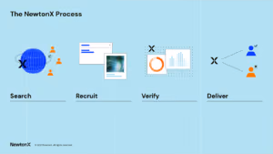 The NewtonX Process: Search, Recruit, Verify and Deliver