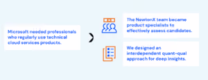 design hybrid quant-qual approaches for deep insights