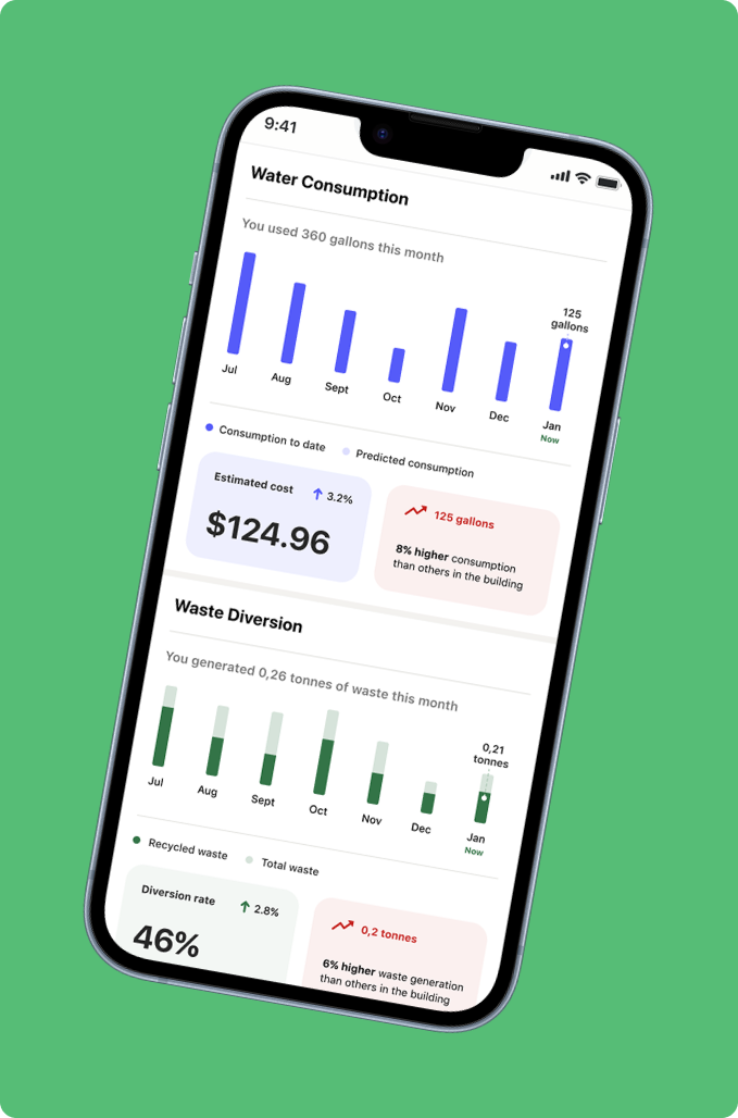 ThoughtWire app showing a tenant's monthly water use, estimated cost and waste diversion.