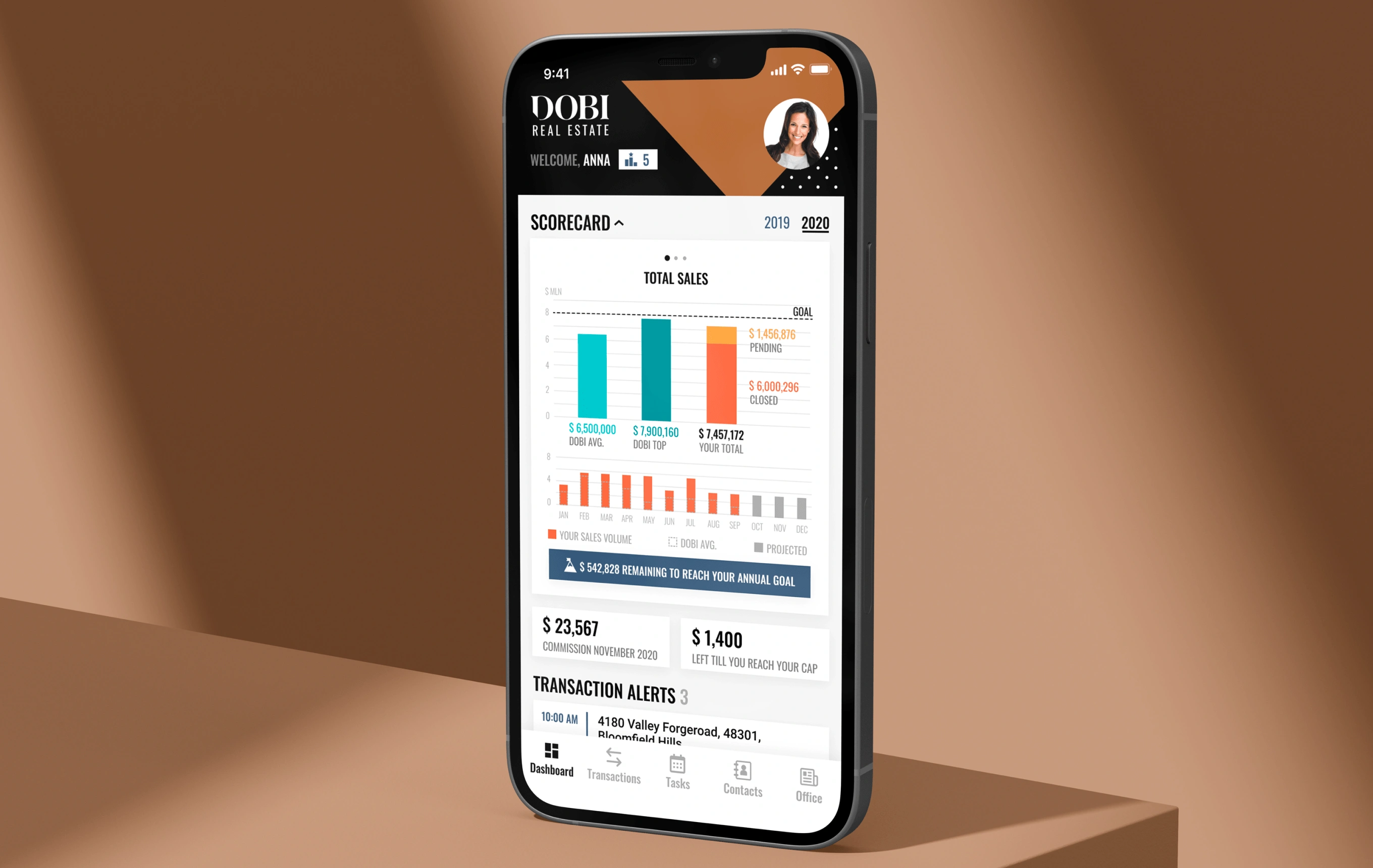 DOBI case study