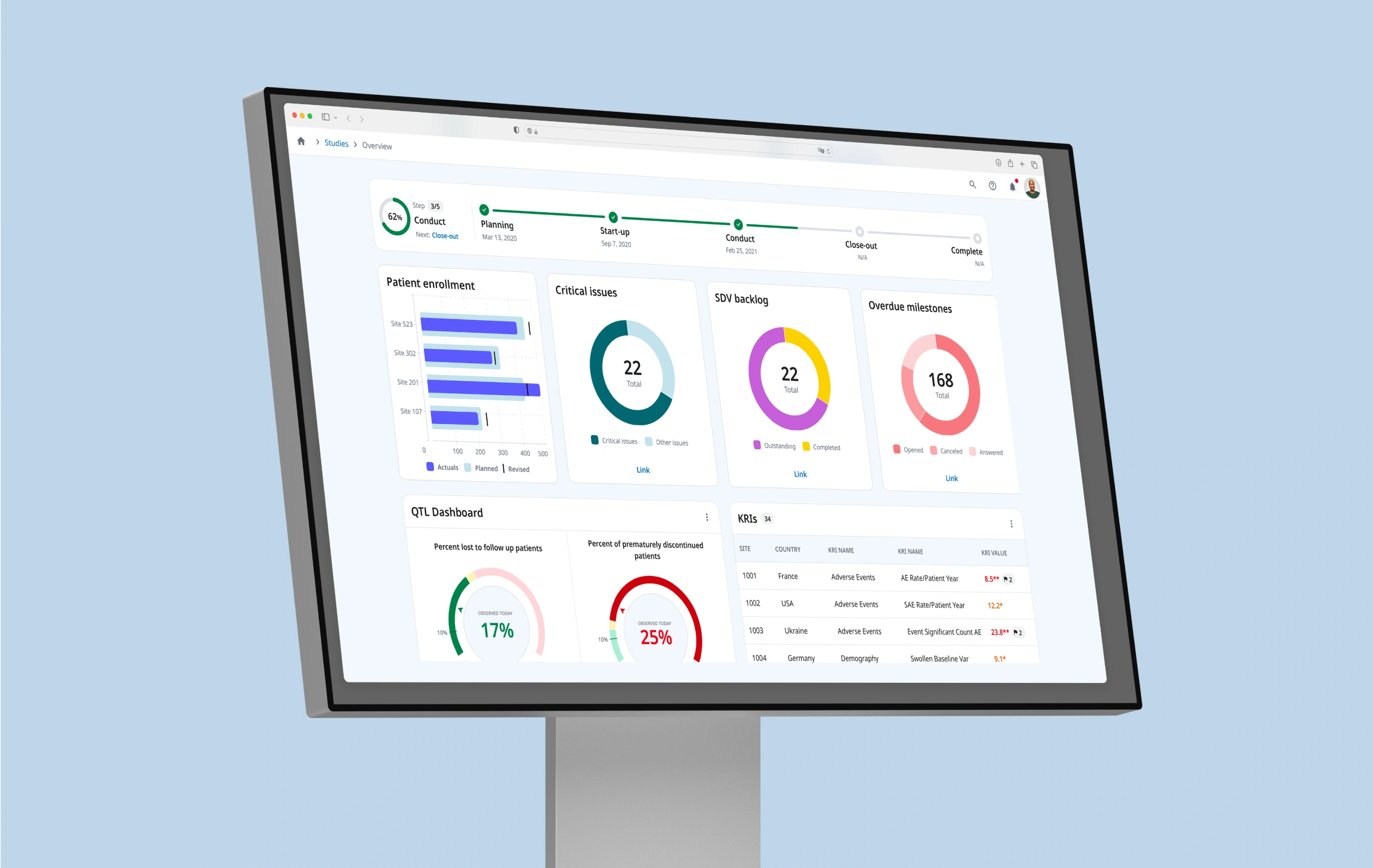 Medidata, a Dassault Systèmes company case study