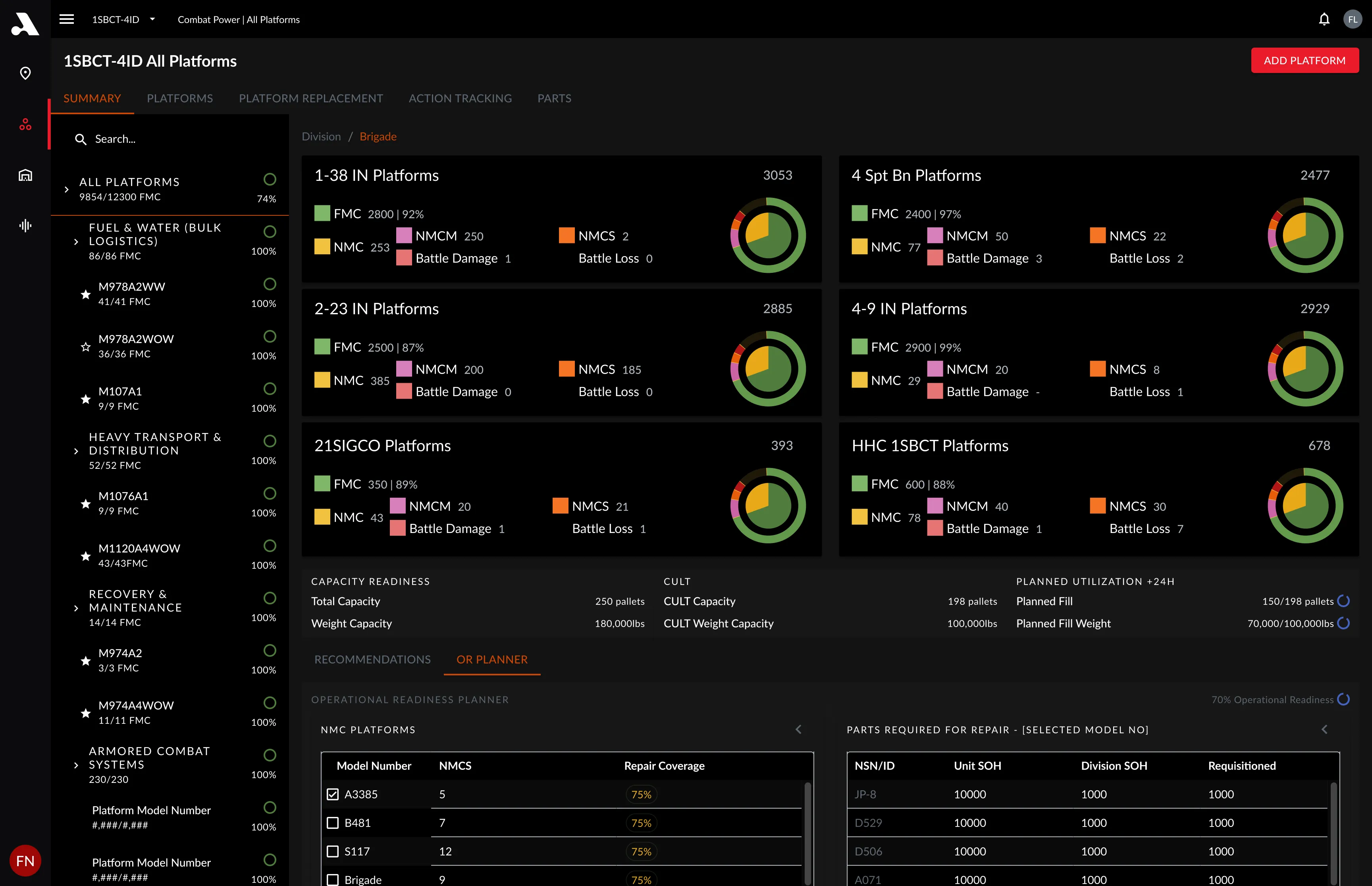 Air Enterprise Readiness platform - Predictive Logistics Operations & Demand Anticipation screenshot
