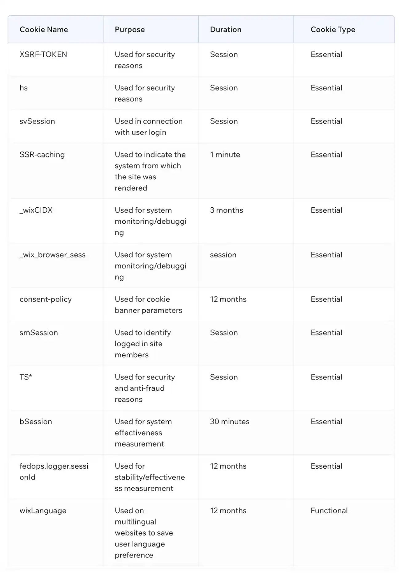 Privacy details table