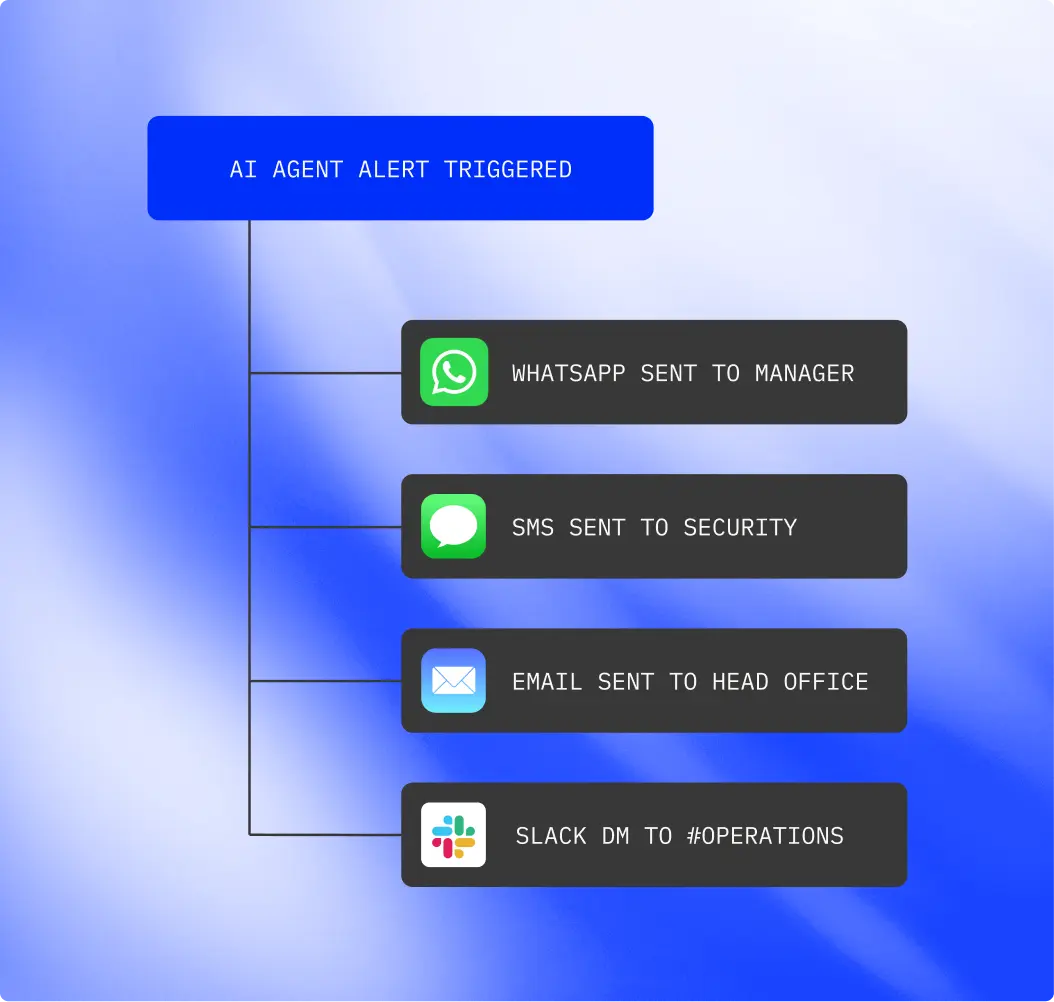 Edge Signal platform showing real-time alerts generated from site activity, helping teams identify and respond to operational issues quickly.