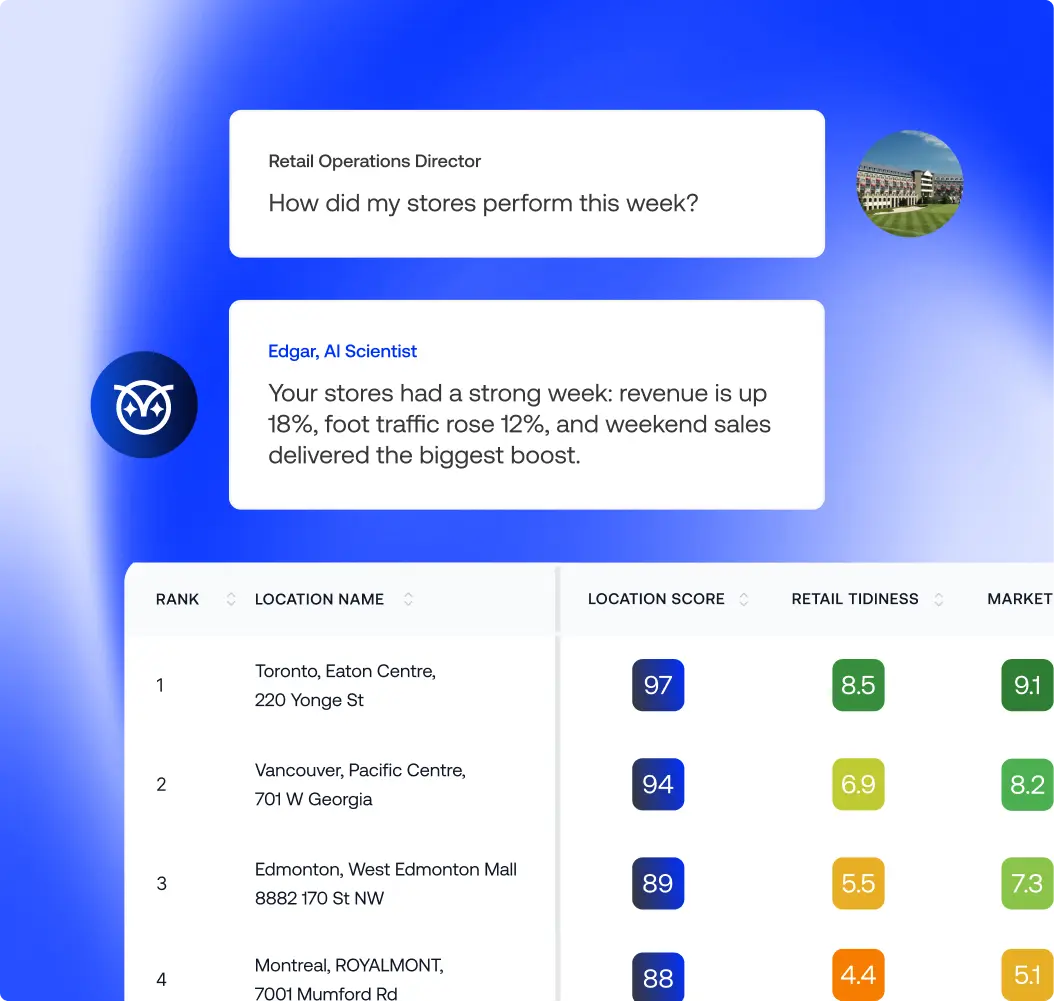 Edge Signal operational intelligence dashboard providing visibility into location performance, customer experience, and real-world operational activity.