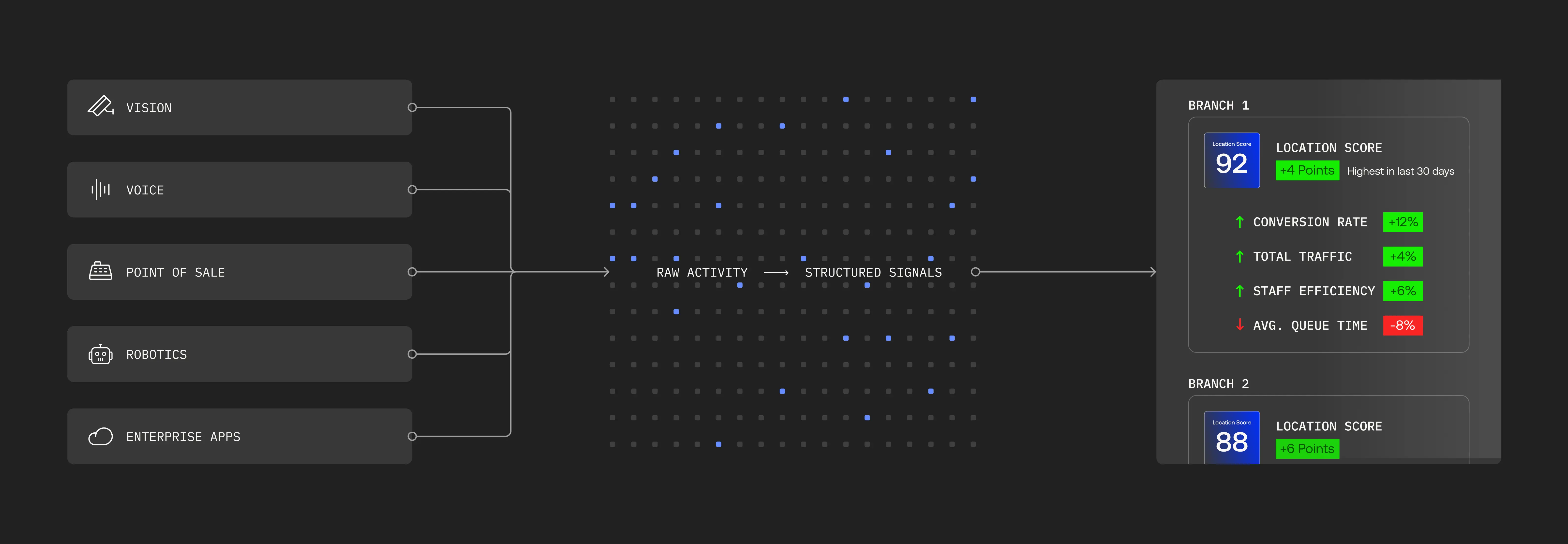 Edge Signal - Turning Data into Insights