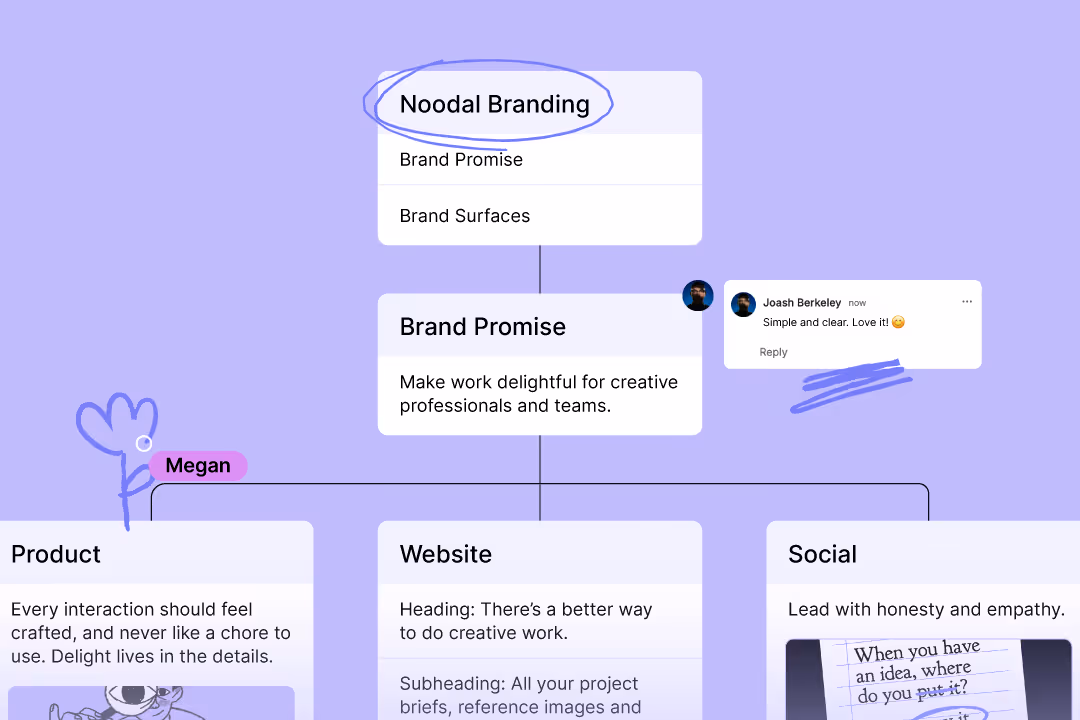 Noodal Mind Map connecting ideas into a branching plan for organizing ideas, thoughts and projects.