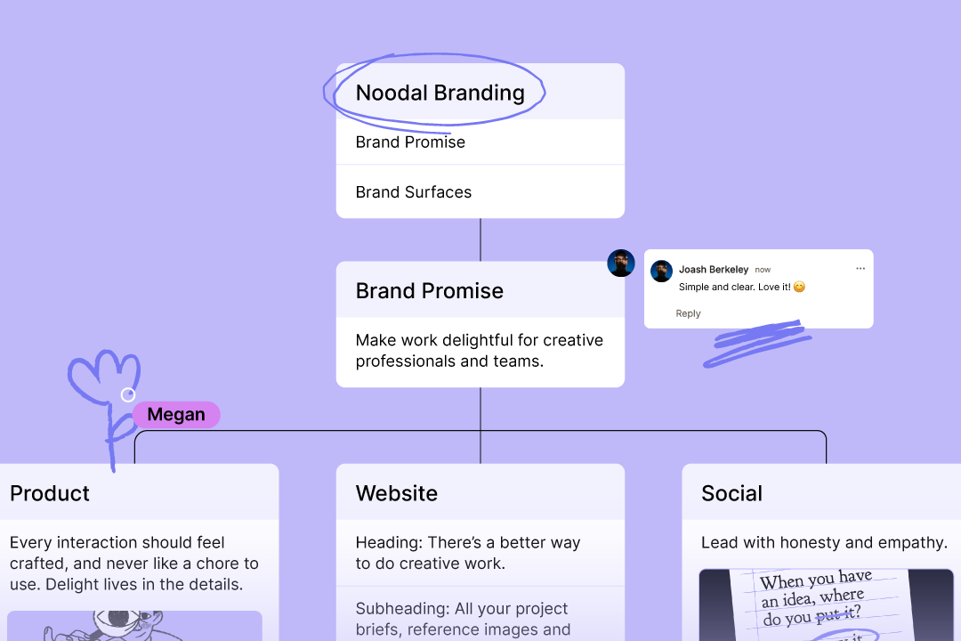 Noodal Mind Map connecting ideas into a branching plan