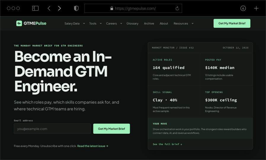 GTM Pulse dashboard
