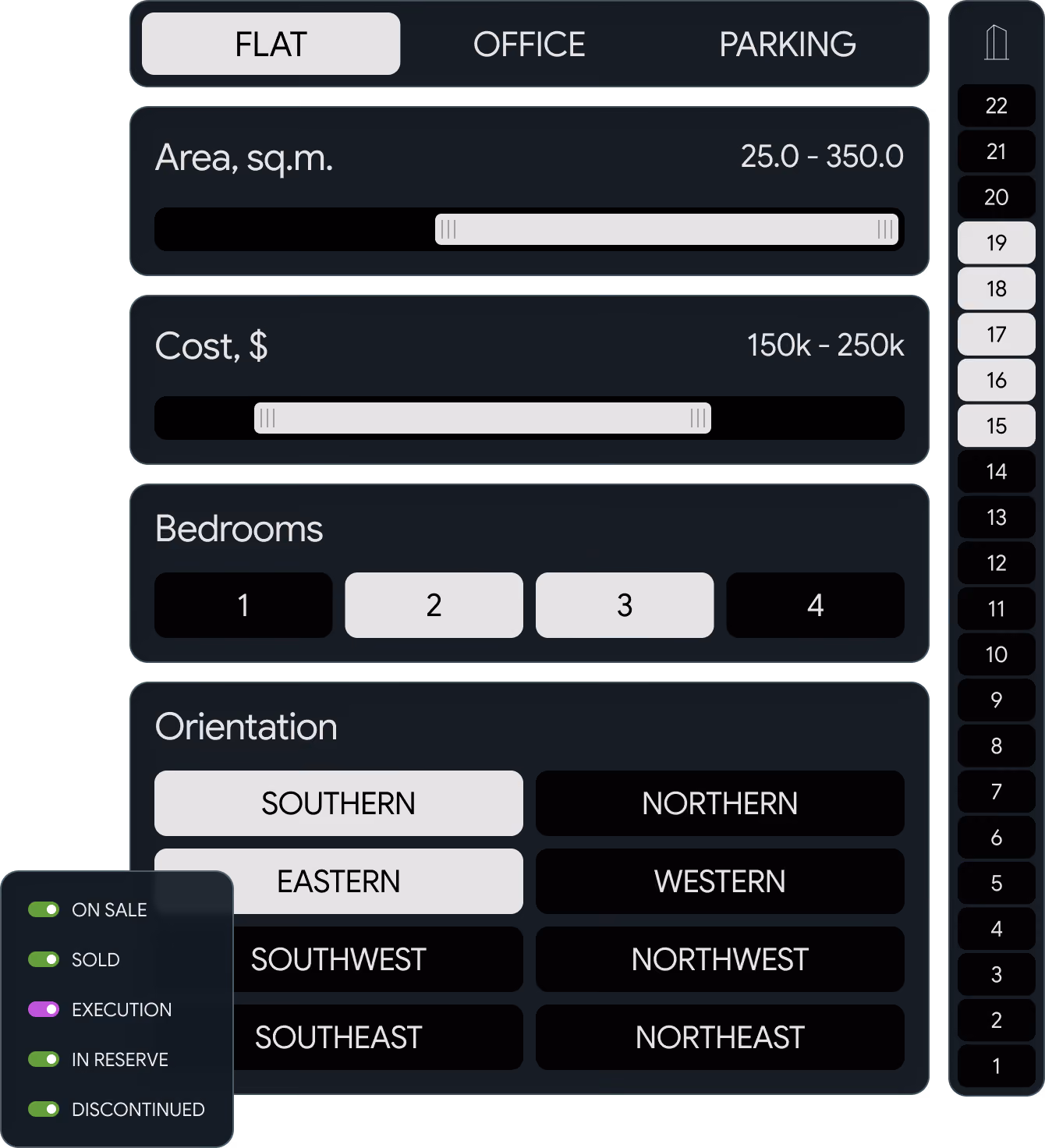 Interface screen showing property filtering options with tabs for flat, office, and parking. Filters include area range from 25 to 350 square meters, cost between $150k and $250k, bedroom selection with options 1 to 4, and orientation with directional buttons for southern, eastern, northern, western, southwest, southeast, northwest, and northeast. A vertical panel on the right shows numbers 1 to 22. A legend at bottom left uses green and purple indicators for on sale, sold, execution, in reserve, and discontinued statuses.