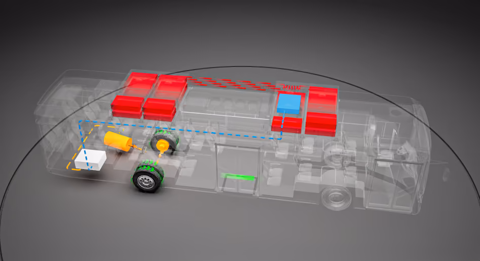 Electric bus operating diagram highlighting batteries, wheels, and energy flow paths.