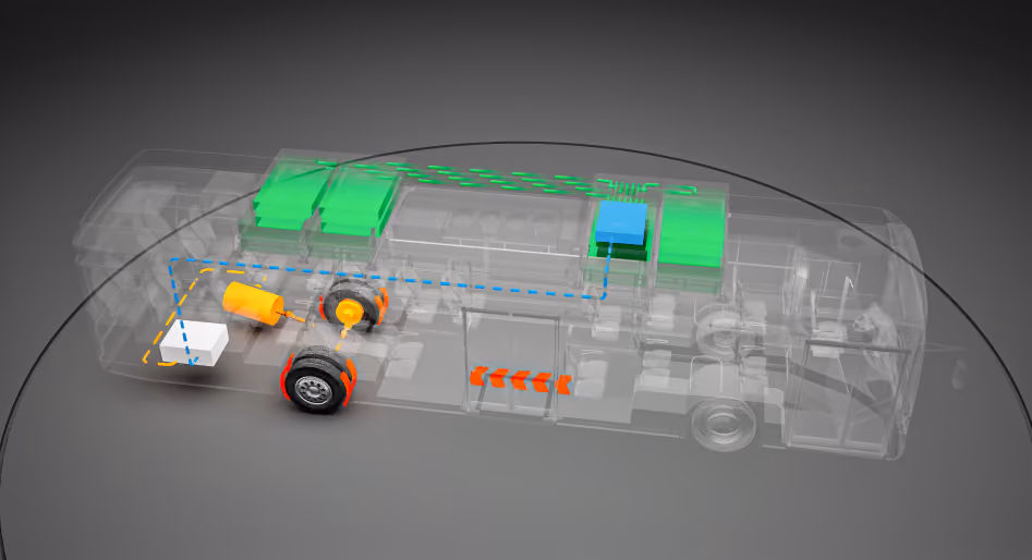 Electric bus energy system diagram with highlighted components and energy flow paths visible through a transparent body.
