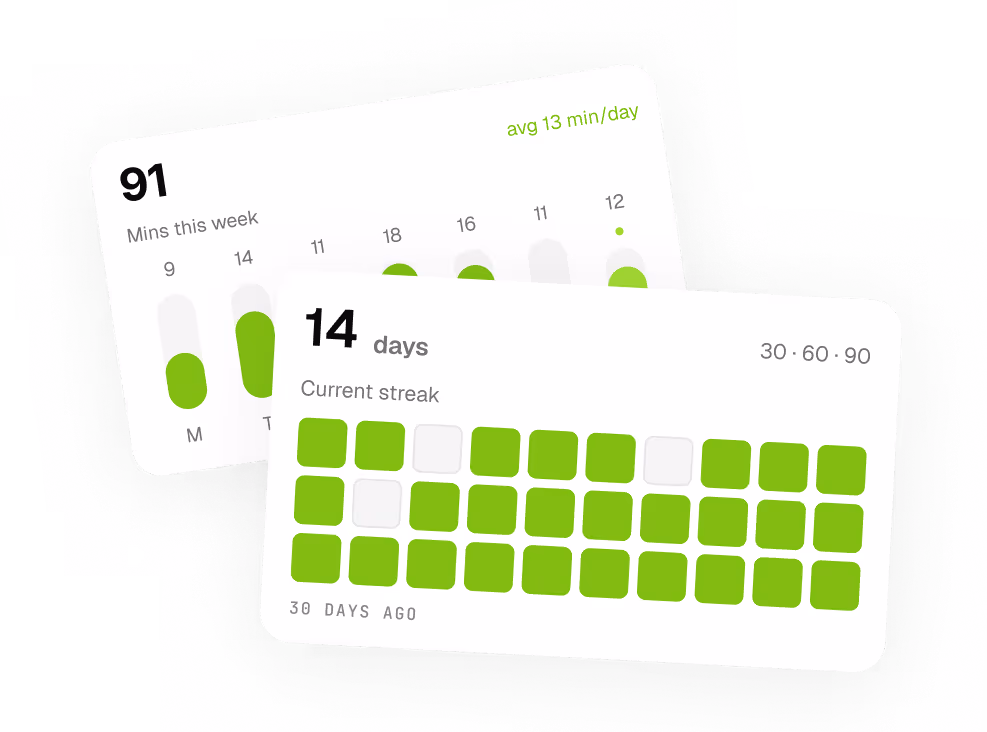 Two cards showing 91 minutes this week and a 14-day streak with mostly green squares and some white.