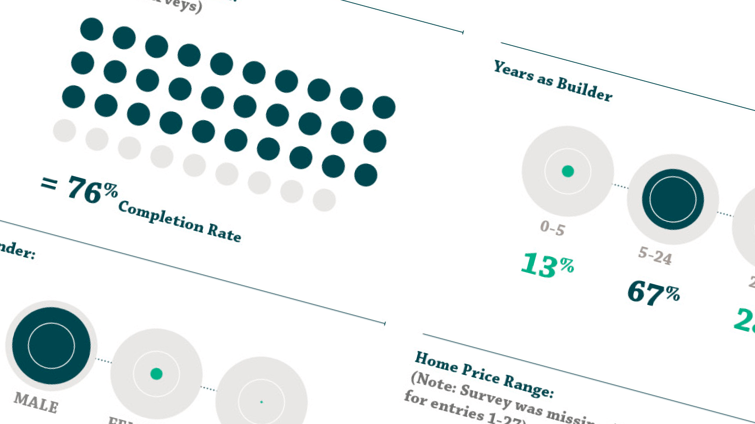 Information design that makes complex systems easy to see—and act on.