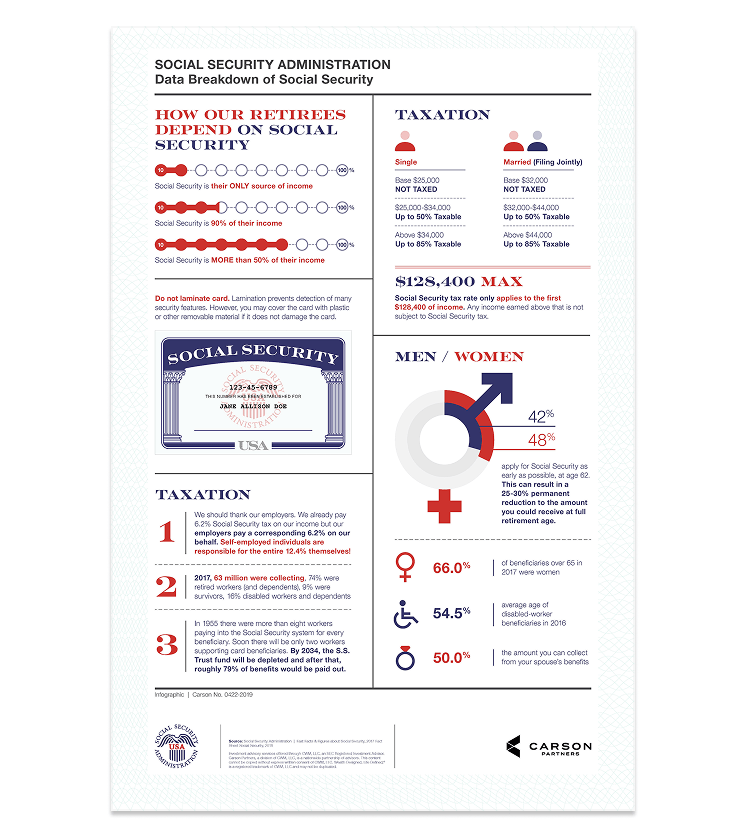 Information Design
