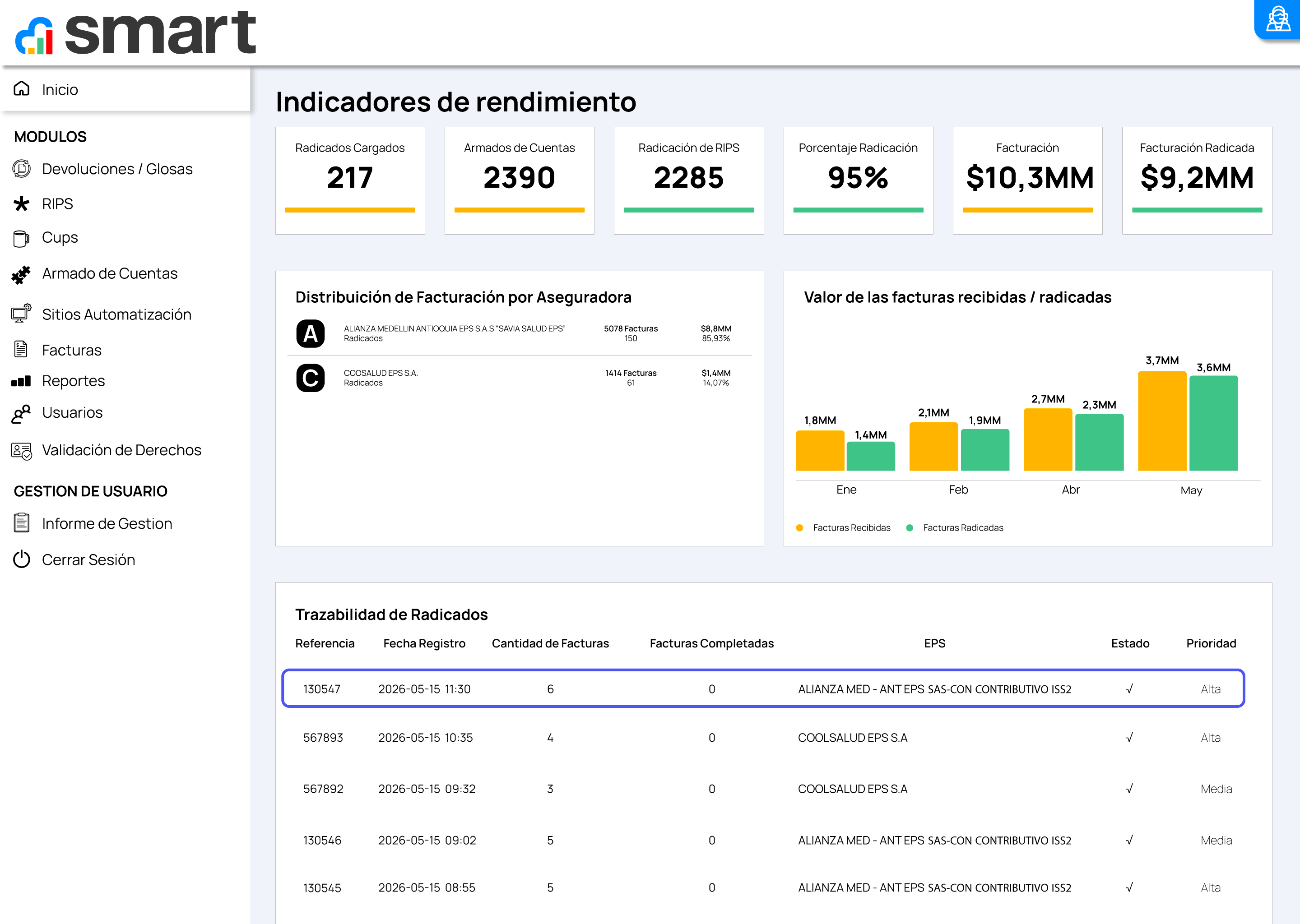Investment dashboard showing total invested amount $150,000, number of investments 1,250, and rate of return +5.80%. Includes yearly total investment and monthly revenue line charts from 2016 to 2021, a list of investments with values and return percentages, and trending investment options with prices and returns.