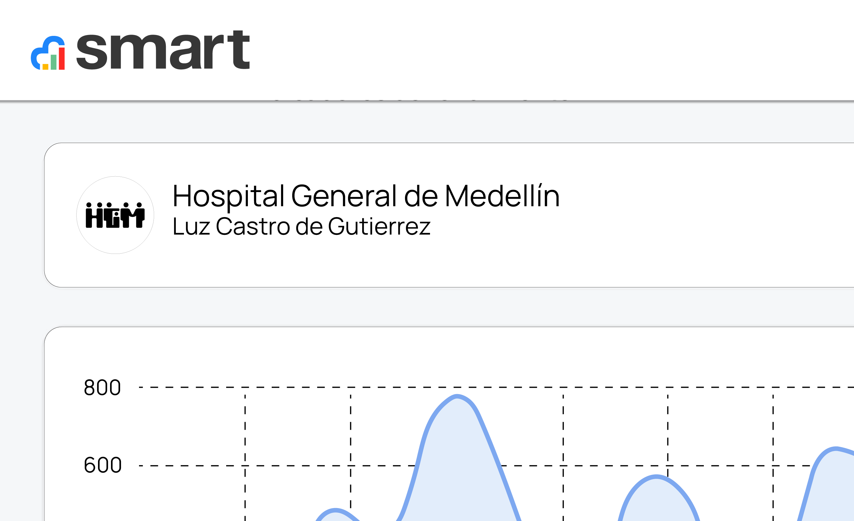 Gráfico de línea azul con picos y valles, parte de una plataforma llamada Smart para Hospital General de Medellín.