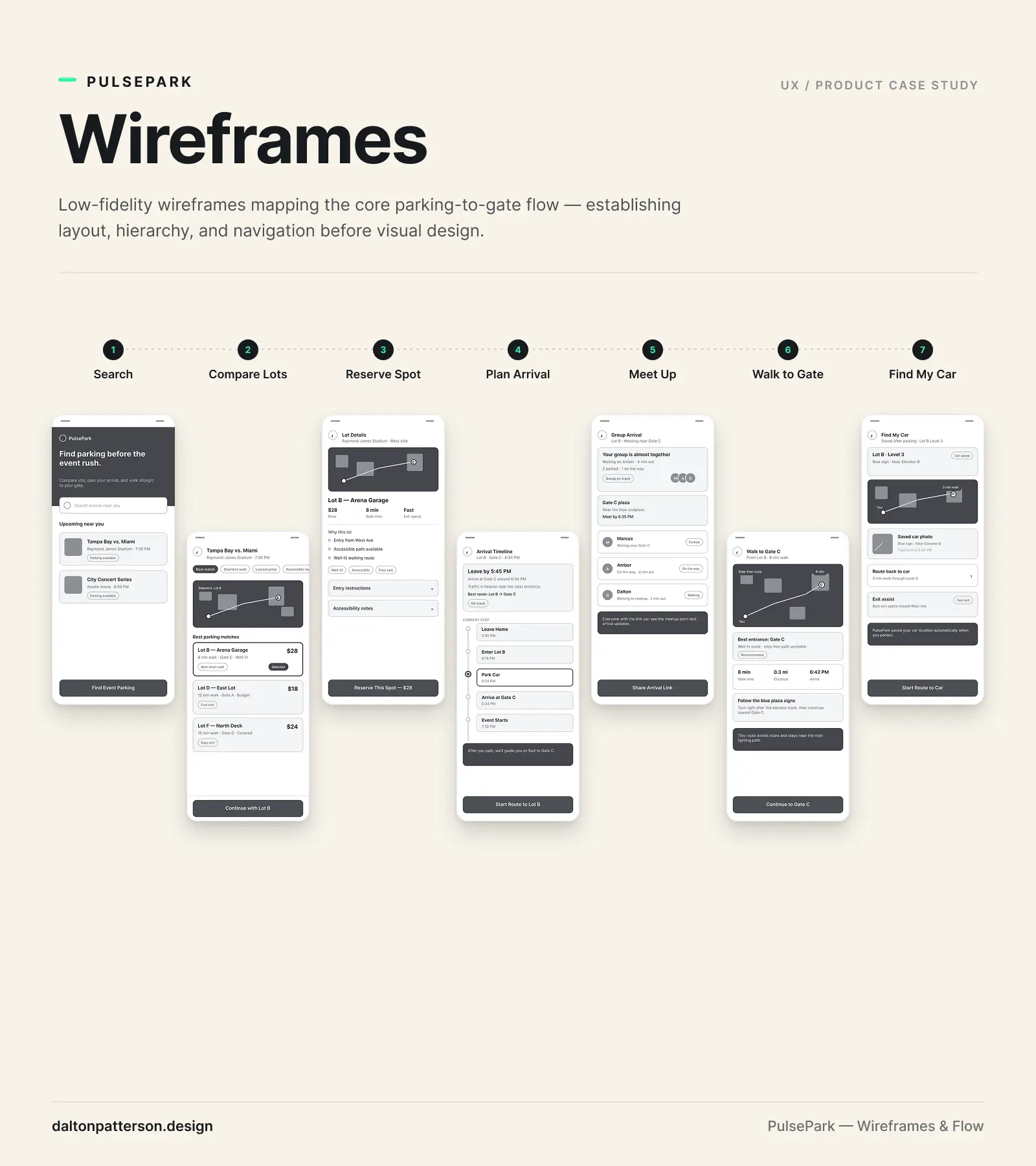 Wireframes mapping PulsePark’s full parking-to-gate flow and car return journey.