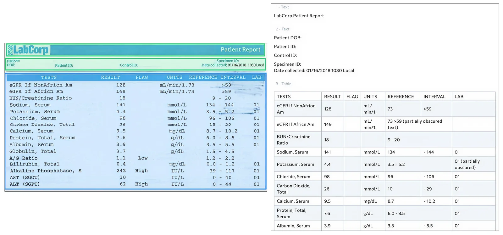Lab report processed by a document AI tool — original report on the left, structured table on the right.