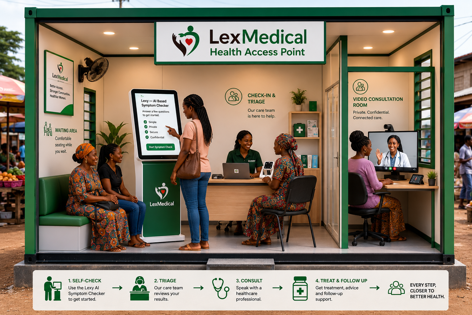 Mobile healthcare unit with staff consulting a woman; others wait seated outside for medical help.