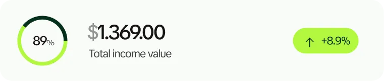 Total Income Value