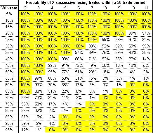 C:\Users\Langa\Documents\BrokrAI\0probability table.jpg