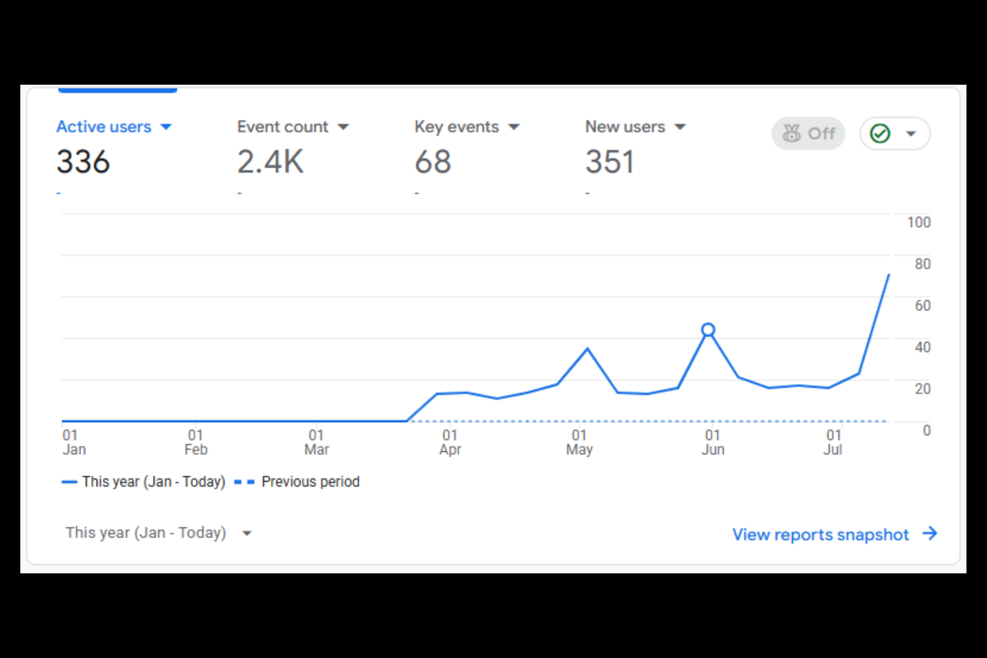 Mortgage Website, SEO & Analytics System
