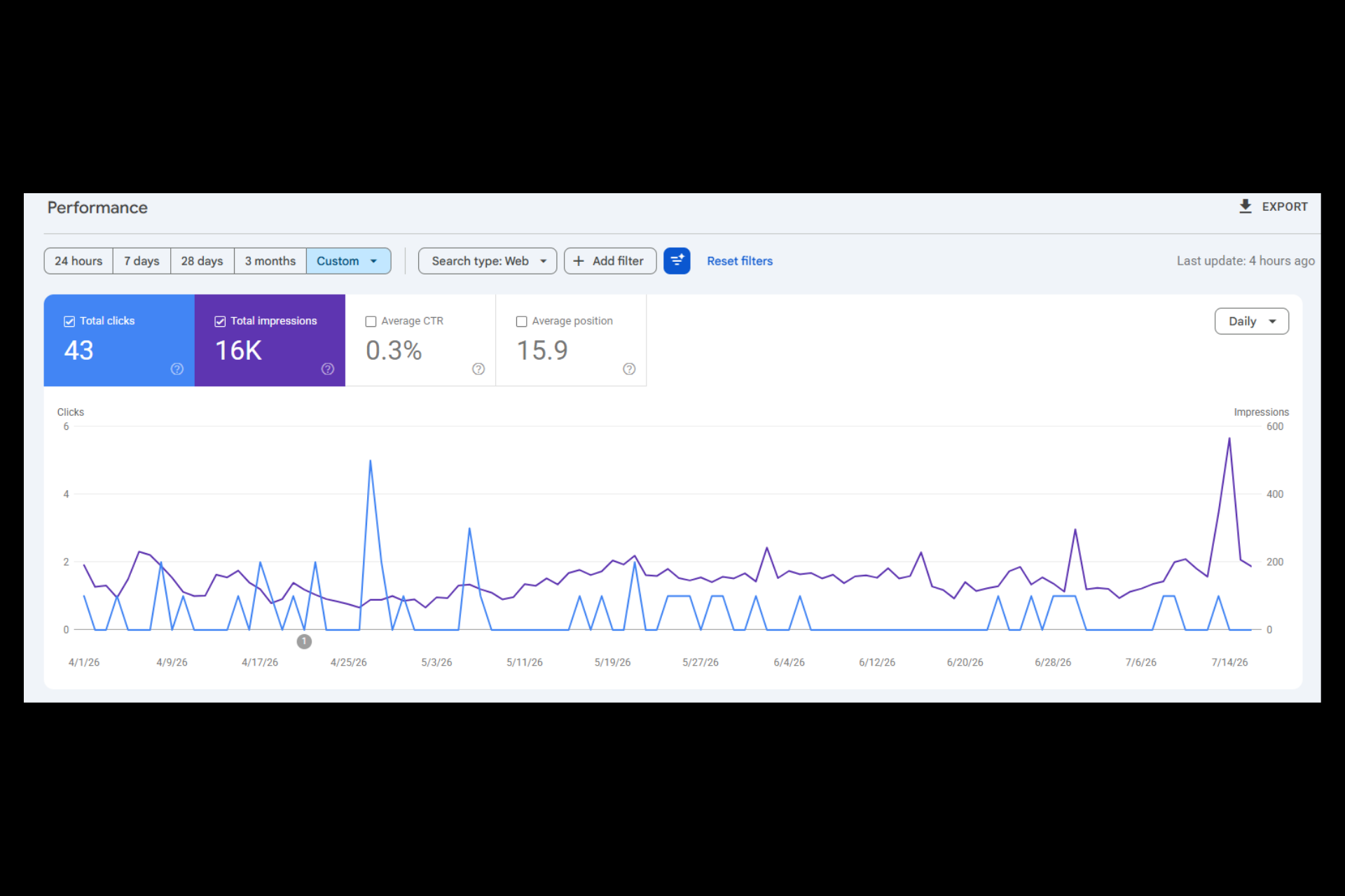 Mortgage Website, SEO & Analytics System