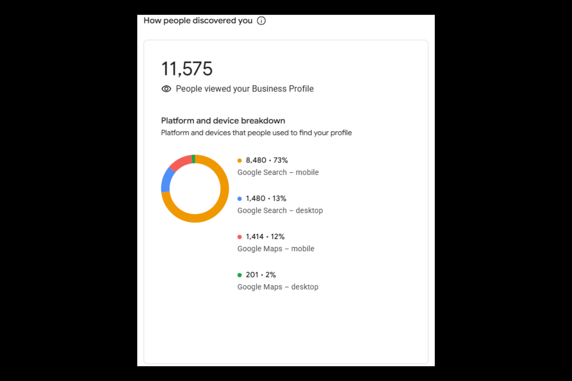 Local Search Visibility & Reporting System