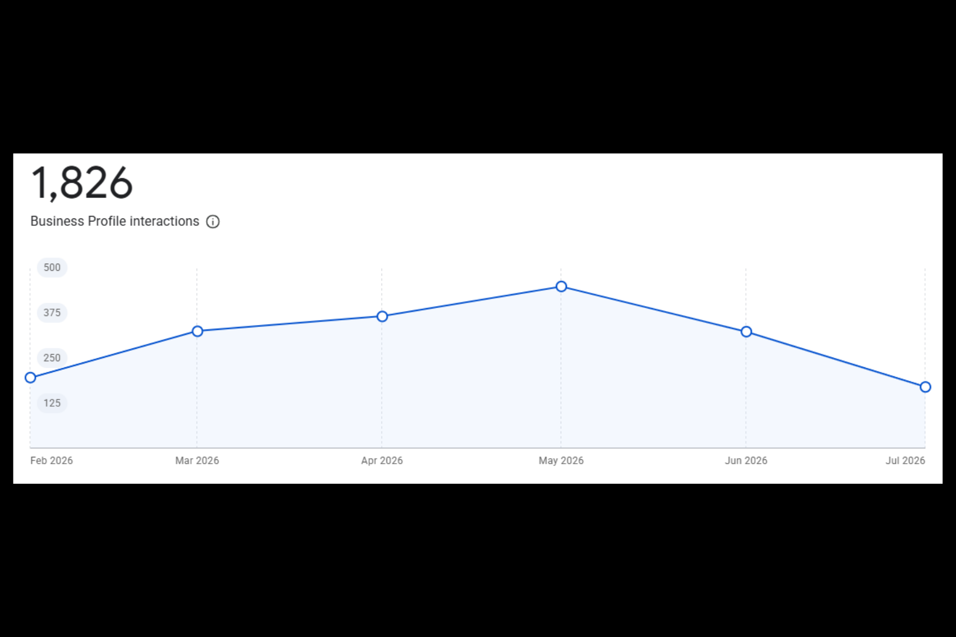 Local Search Visibility & Reporting System