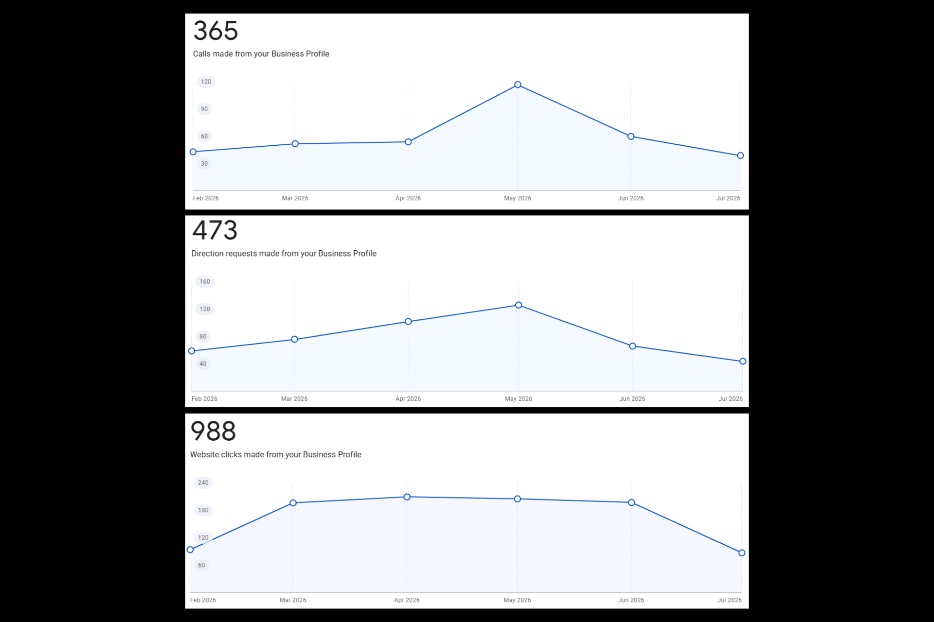 Local Search Visibility & Reporting System