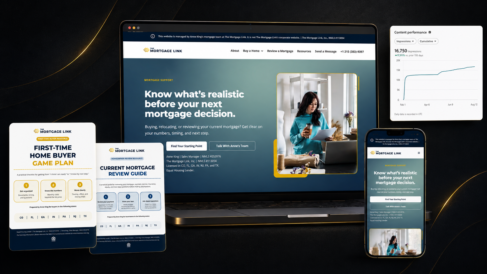Consumer mortgage marketing system featuring Anne King’s website, borrower resources, mobile experience, and LinkedIn performance analytics.